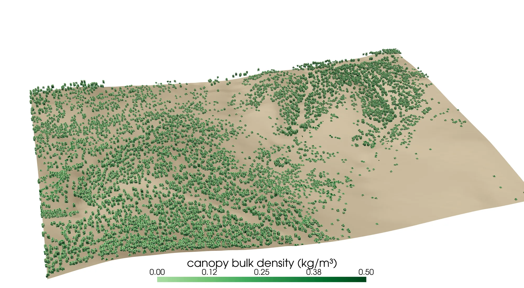 An oblique three-dimensional rendering of the domain: a tan terrain surface seen from the south, dotted with thousands of small green voxel columns forming tree crowns. The trees thicken through the draws and across the western half of the domain and thin to scattered stems on the open eastern slopes. Darker green marks denser canopy. A horizontal color bar reads canopy bulk density in kilograms per cubic meter, from 0 to 0.5.