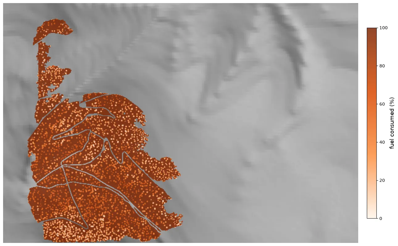 A map of the domain over grey shaded relief, colored by the percentage of modeled fuel consumed in each vertical column after the run. Deep red-orange fills much of the burned area in the western third, with paler speckles where a smaller fraction of the column's modeled fuel was consumed; the east and zero-fuel road cells remain uncolored.
