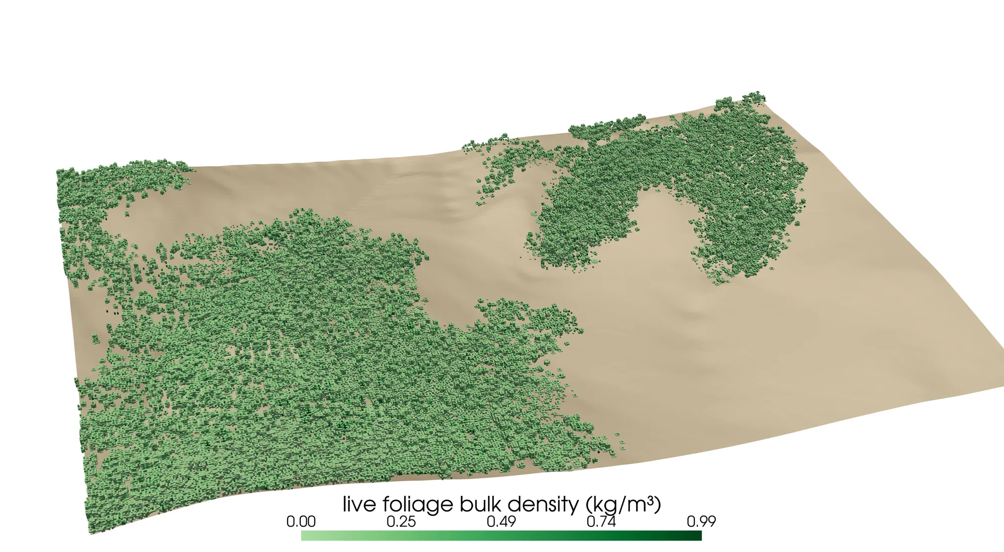 A 3D render of the whole Blue Mountain domain seen obliquely from the southwest. A tan hillshaded terrain surface slopes gently across the frame. Green voxel cubes stand on it wherever the canopy grid holds foliage: a dense stand covering most of the western half, a curved stand in the northeast, and open ground in the southeast. A horizontal color bar below reads live foliage bulk density in kilograms per cubic meter, from 0.00 to 0.99.