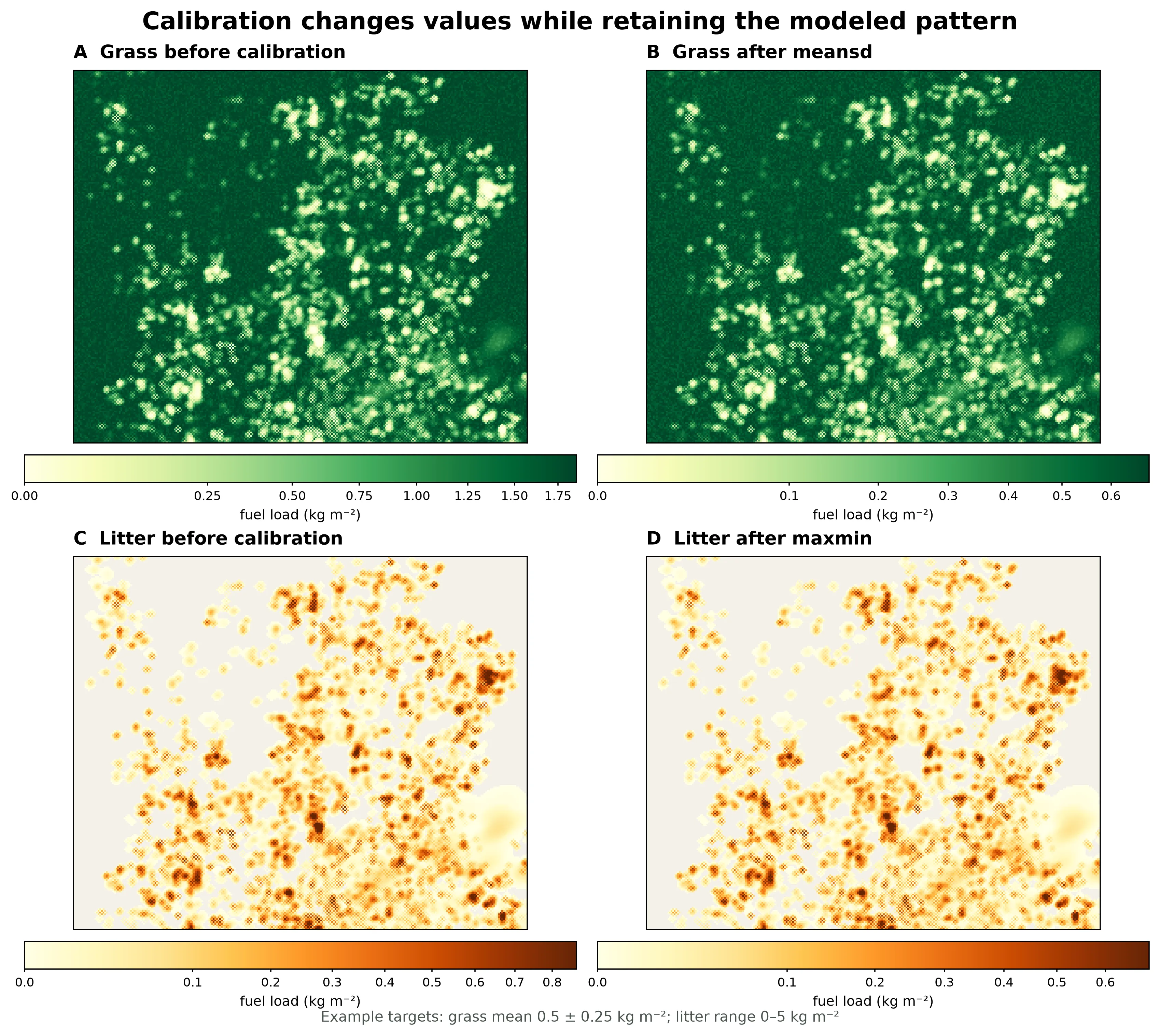 Four maps compare DUET grass and litter fuel loads before and after calibration. The locations of grass and litter remain the same while the color-bar values change. Grass is calibrated with a target mean and standard deviation; litter is calibrated to a target range.