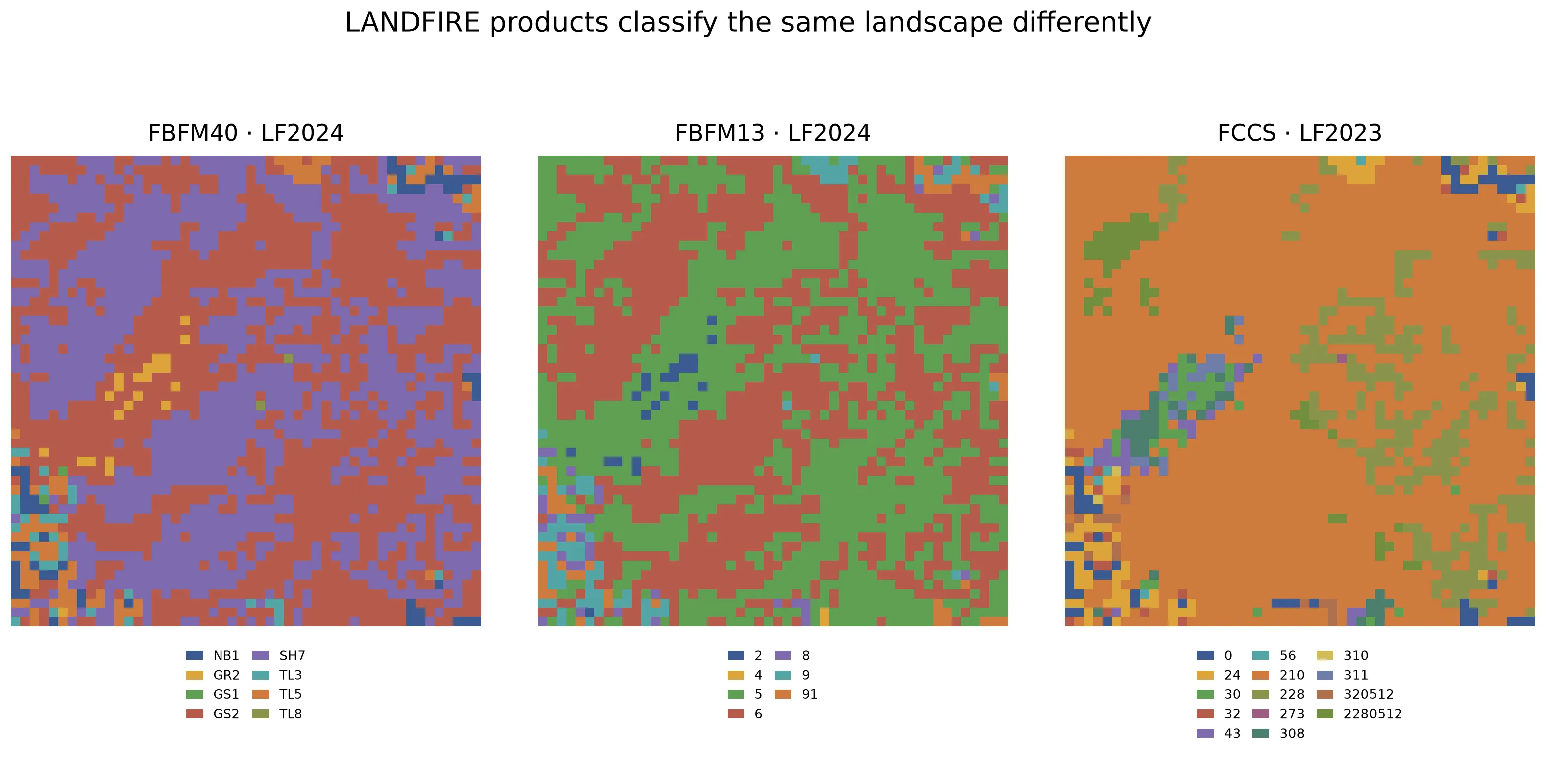 Three maps of the same Santa Fe detail showing LF2024 FBFM40 codes, LF2024 FBFM13 codes, and LF2023 FCCS fuelbed IDs. Each map has its own categorical legend and spatial pattern.