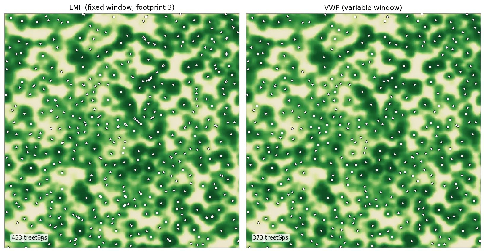 Two side-by-side close-ups of the same canopy patch, one with treetops from the fixed-window LMF algorithm and one from the variable-window VWF algorithm, with slightly different dot patterns.
