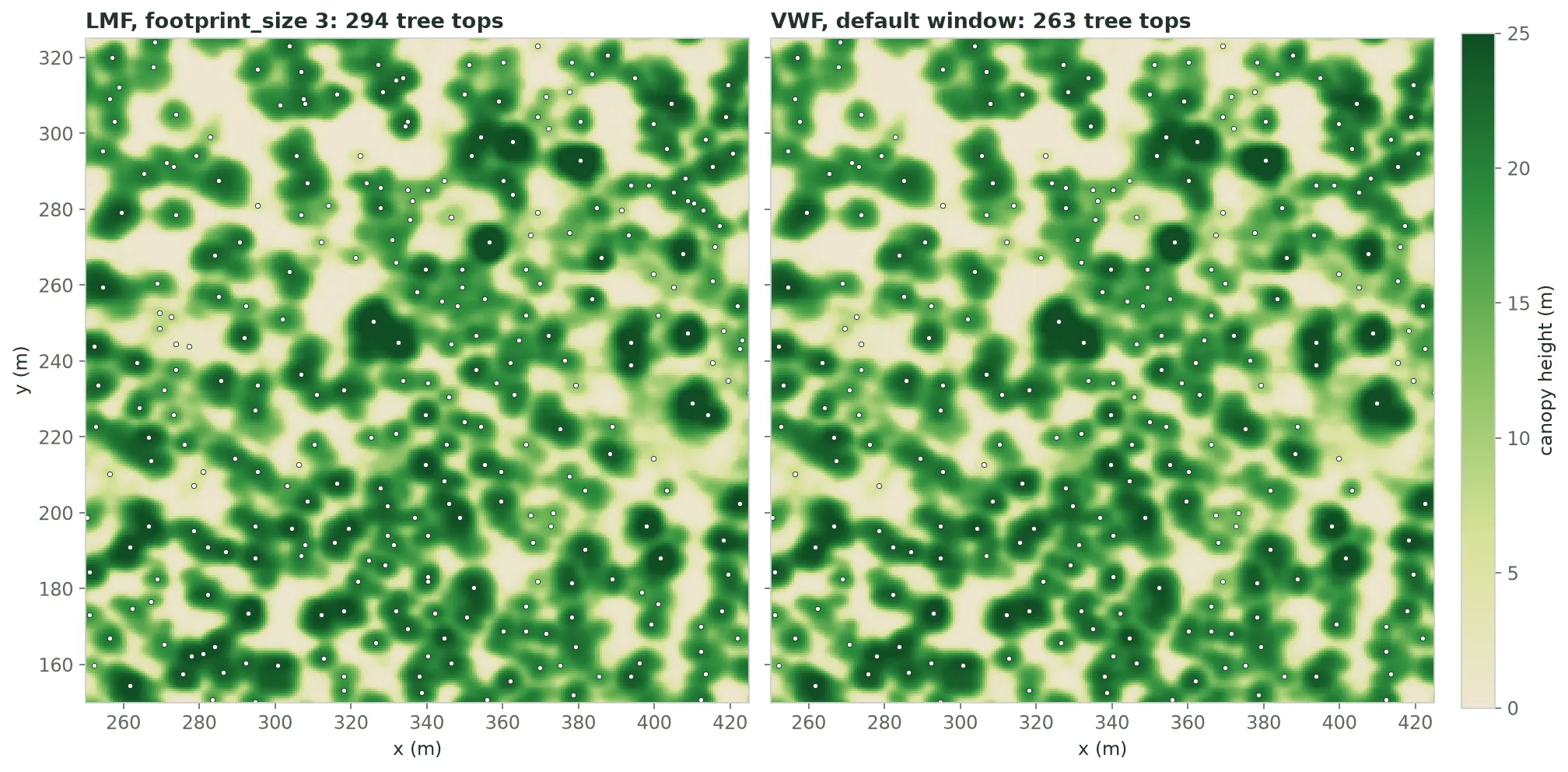 Two side-by-side close-ups of the same canopy patch, one with treetops from the fixed-window LMF algorithm and one from the variable-window VWF algorithm, with slightly different dot patterns.