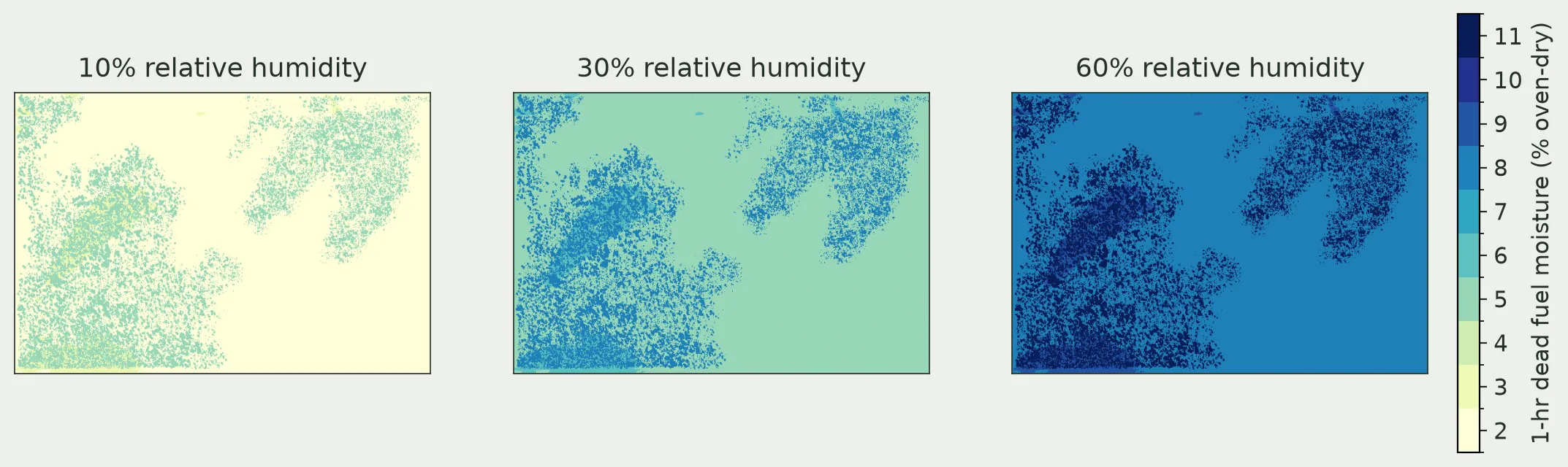 Three top-down maps of the same domain side by side, sharing one moisture color scale from about 2 to 11 percent. At 10 percent relative humidity the field is pale (dry, roughly 2 to 5 percent); at 30 percent it is green-blue (about 5 to 8 percent); at 60 percent it is deep blue (about 8 to 11 percent). The shaded-patch texture is identical in all three — only the overall level shifts wetter as humidity rises.