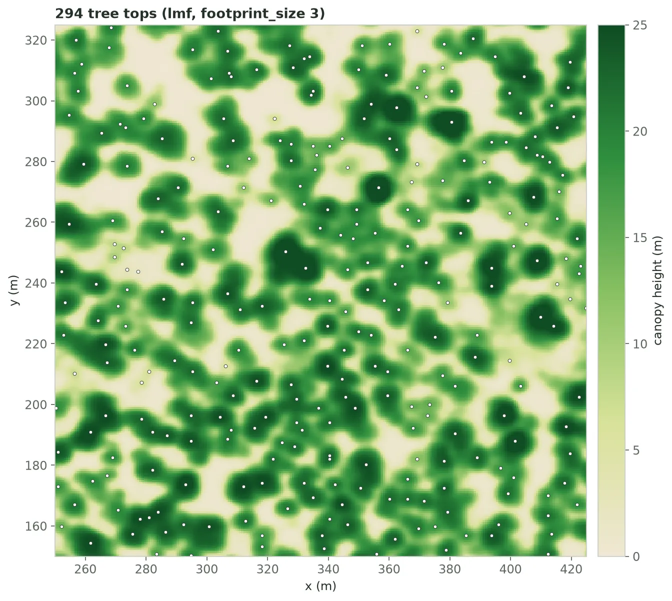 Detected treetops drawn as small white dots over a 175 metre square of the canopy height model; most crowns carry one dot, a few touching crowns carry two, and some dots sit on low patches of canopy.